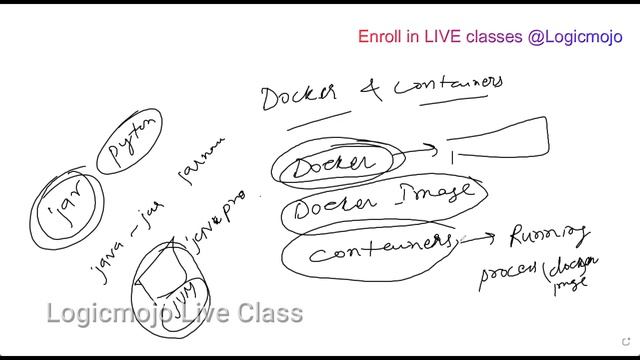 What is docker and how it works | System Design Interview Questions смотреть онлайн