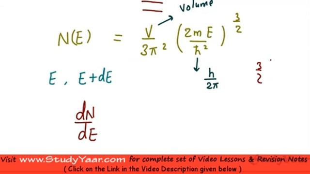 Density of States, Fermi-Dirac Distribution Function and Concept of Fermi Level смотреть онлайн