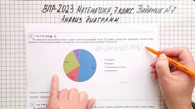 ВПР-2023. Математика, 7 класс. Задание №7. Анализ диаграмм