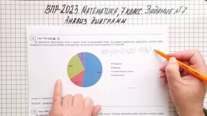 ВПР-2023. Математика, 7 класс. Задание №7. Анализ диаграмм