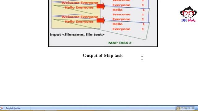 [ Episode-9] #Map Reduce - Learn Big Data in Tamil - Online Course by Ancy смотреть онлайн