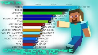 САМЫЕ СКАЧИВАЕМЫЕ ИГРЫ НА ПК 2012-2024 смотреть онлайн