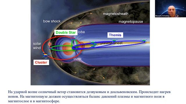 Физика магнитосферных процессов, лекция 1 смотреть онлайн