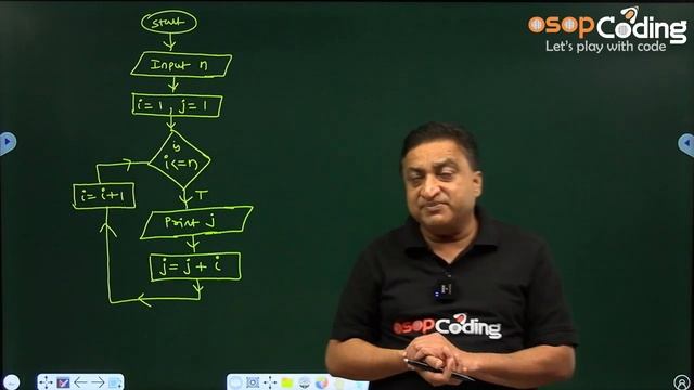 #Lecture41 - Program to print Series 1 2 4 7 11 | Use of While Loop | C/C++ for Beginners смотреть онлайн