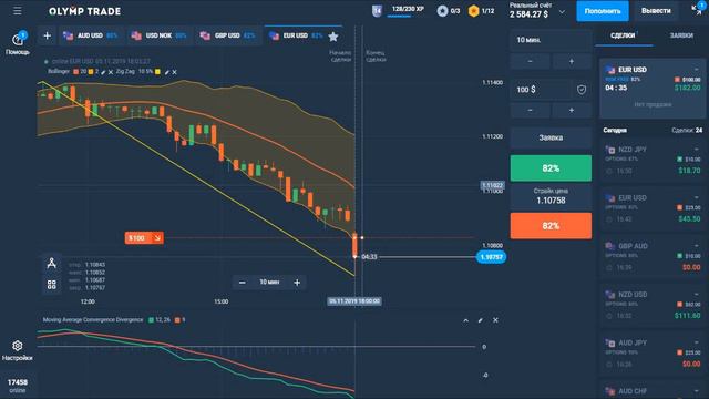 Открываю безрисковую сделку на 100$ по новостям. Olymp Trade смотреть онлайн