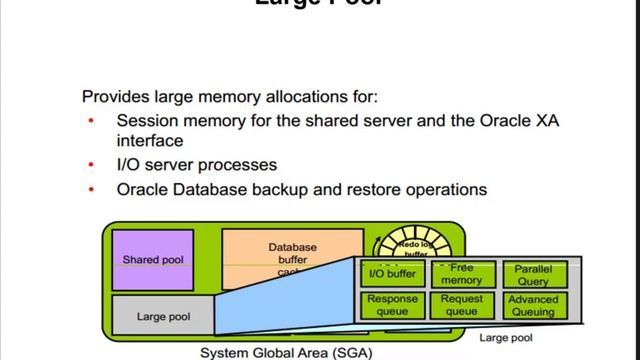 partie 2 cours DBA смотреть онлайн