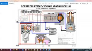 Работа ЭПК 153