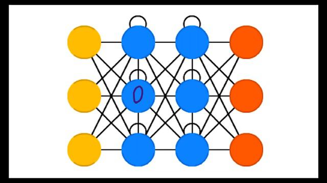 Разновидности архитектур нейросетей   НЕЙРОСЕТЬ ИЗНУТРИ
