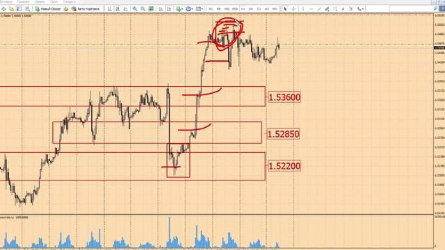 Анализ рынка Форекс 19 октября 2015 г от школы трейдеров ForexSpez смотреть онлайн