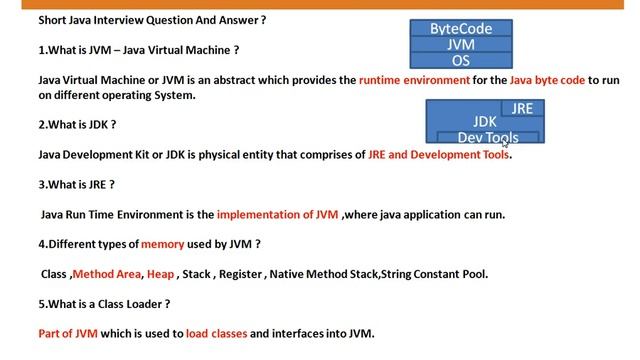 JDK JRE in Java Short Answers смотреть онлайн