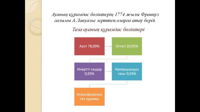 География 7 сынып каз смотреть онлайн
