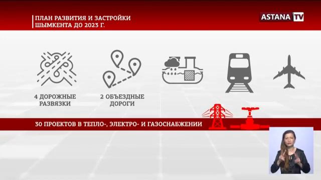 "Что мне паранджу надеть?" - аким Шымкента прокомментировал предложение провести тайную проверку... смотреть онлайн