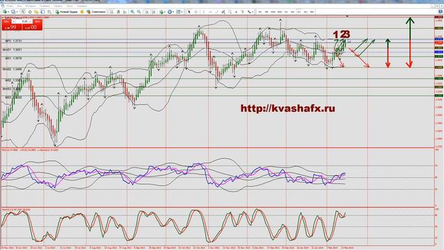 Результат прогноза валютной пары EUR/USD и торговых рекомендаций смотреть онлайн