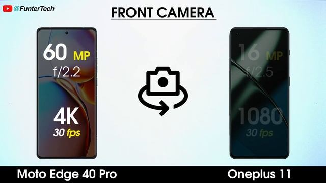 Motorola Moto Edge 40 Pro vs Oneplus 11 2023 model - Android 14 features смотреть онлайн