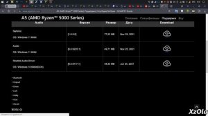 Что делать если не работает встроенный микрофон или динамики в ноутбуке?