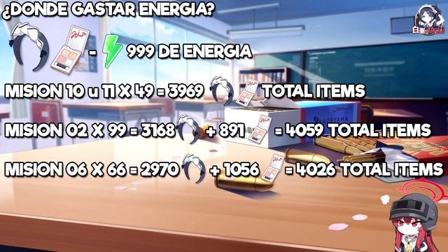 Blue archive | Evento "Alabaster Calling Card" | Sacando el EXCEL ¿Qué farmear? смотреть онлайн