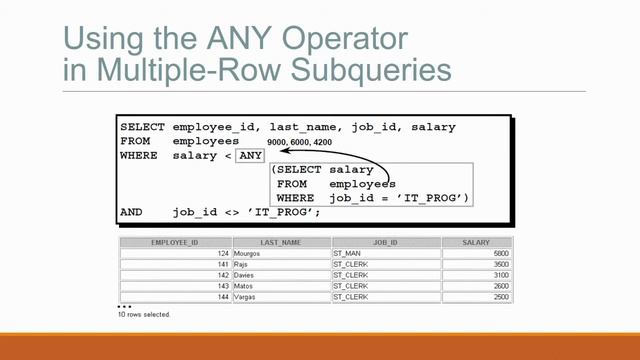 When to use Subqueries смотреть онлайн