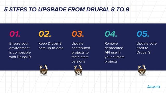 Upgrade Drupal 8 to 9 in five steps смотреть онлайн