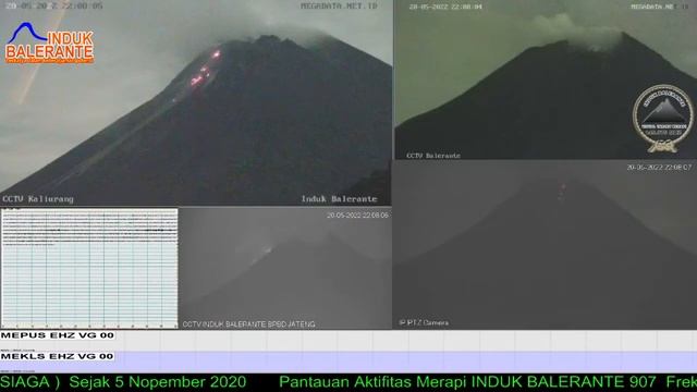 Live Streaming Merapi - Merapi Volcano Eruption, Central Java, Indonesia 20/05/2022 смотреть онлайн
