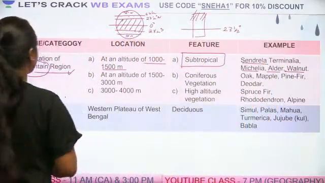 Natural Vegetation Of West Bengal | Kartik Chandra Mondal Geography | WBCS 2022 | Sneha Gupta смотреть онлайн
