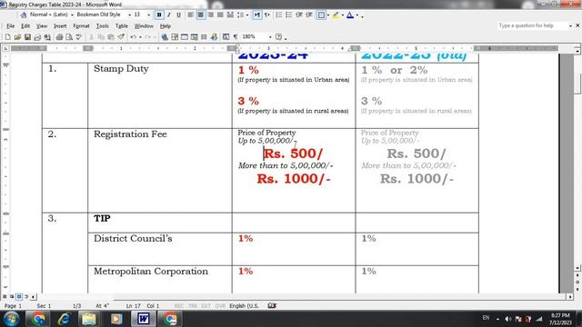 Registry Charges in Punjab Pakistan 2023-24 –Latest Detailed Explanation смотреть онлайн