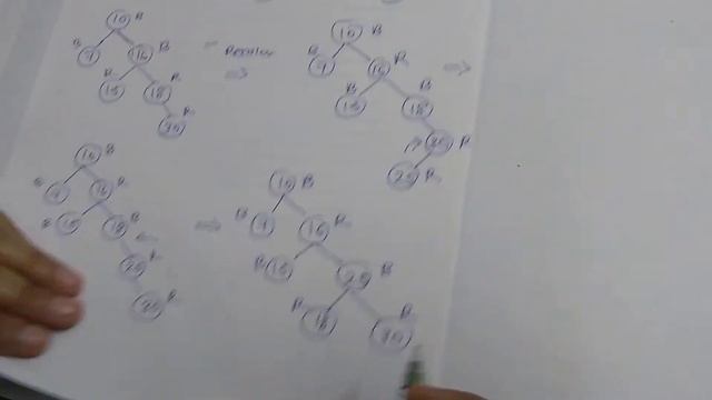 Simplest way understand Insertion of Data In Red Black Tree смотреть онлайн