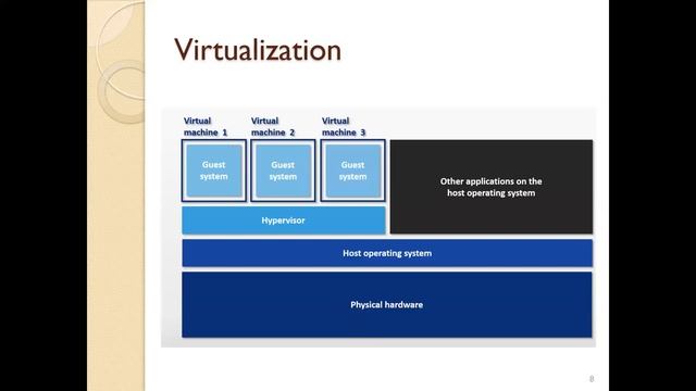 Virtualization vs. Containerization - Intro to Docker - Part 1 - Urdu/Hindi смотреть онлайн