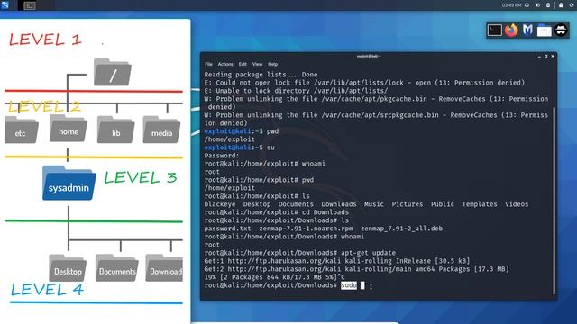 Sudo VS Su: Which is best for Linux? смотреть онлайн