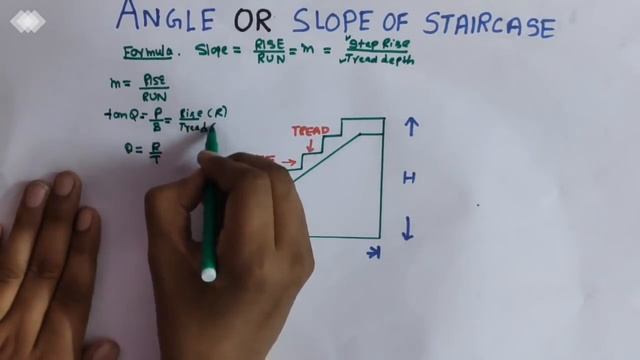 How to Calculate Slope of Staircase - Angle of Staircase - Civil Engineering Videos смотреть онлайн