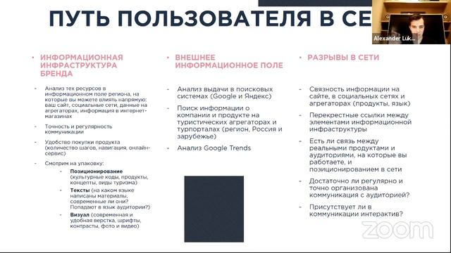 Вебинар I "Теория и практики анализа информационного поля туристического продукта" смотреть онлайн
