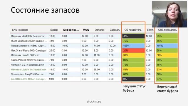 Управление запасами со Stock-M: буфер запаса и динамическое управление буфером смотреть онлайн