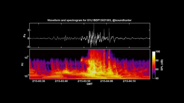 What Exploded over Russia? смотреть онлайн