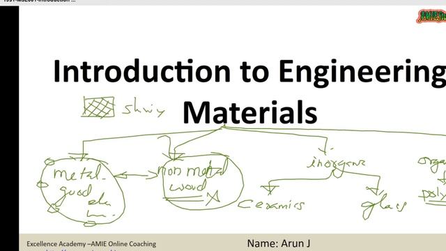 ? Introduction to Engineering Materials & Crystal Structure | Material Science and Engineering смотреть онлайн