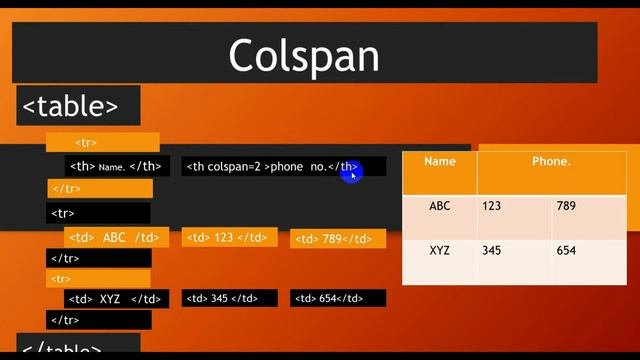 9th computer chapter 5 | html table|colspan | rowspan |class 9|merge cell | HTML смотреть онлайн