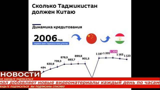 СКОЛЬКО ДОЛЖЕН ТАДЖИКИСТАН КИТАЮ??? смотреть онлайн