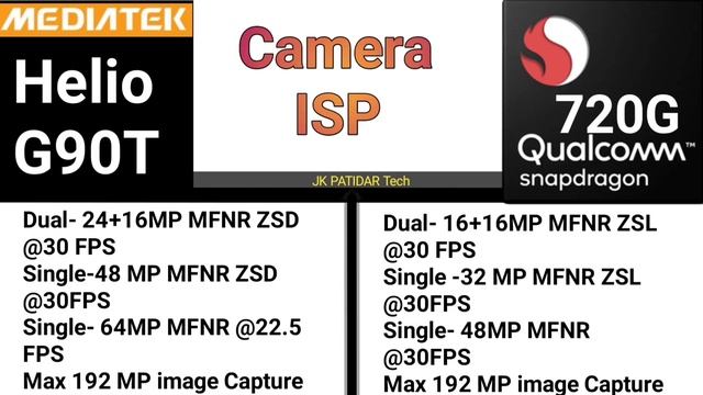 Qualcomm Snapdragon 720G Vs MediaTek helio G90T Comparison Which is better Realme 8pro Realme 7 pro смотреть онлайн
