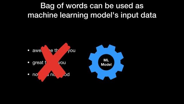 [딥러닝 자연어처리] Bag of Words смотреть онлайн