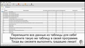 Градация лекал. Быстро и легко.