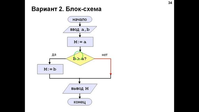 Алгоритмический язык ветвление 8 класс смотреть онлайн