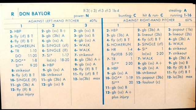 Strat O Matic Baseball EXCEL 1969 72 Game 419 Angels at Rangers смотреть онлайн