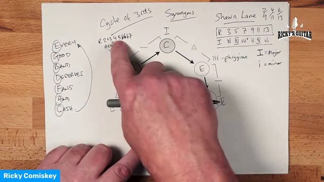 Lessons From The Book - Weekly Guitar Class (Weds 4pm UK Time) смотреть онлайн