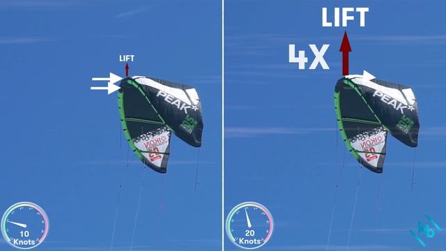 How to Kitesurfing - How does a Kite pull you? Tutorials Kitesurfing Lessons Perth смотреть онлайн