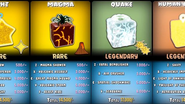 Blox Fruits All Devil Fruit Awakening Cost