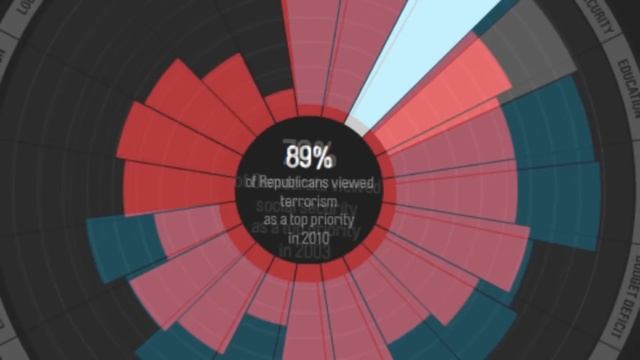 The Art of Data Visualization | Off Book | PBS Digital Studios смотреть онлайн
