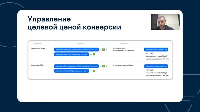 Как и зачем работать со стратегиями Яндекс Директа в К50 смотреть онлайн