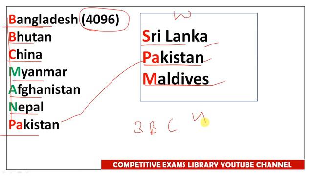 SSC GD CONSTABLE EXAM QUESTIONS ANSWERS HELD ON 20TH FEBRUARY 2024 ALL SHIFTS TELUGU AND ENGLISH