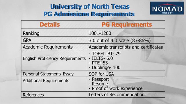 MBA at University of North Texas 2024 | University of North Texas смотреть онлайн