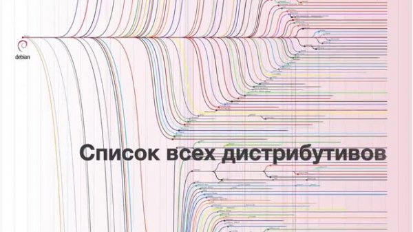 Linux для начинающих   Урок #1 – Что такое дистрибутивы, Bash Shell и Ubuntu