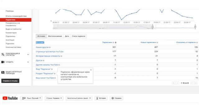 Обновленный отчет "Подписчики". Статистика в YouTube Analytics смотреть онлайн