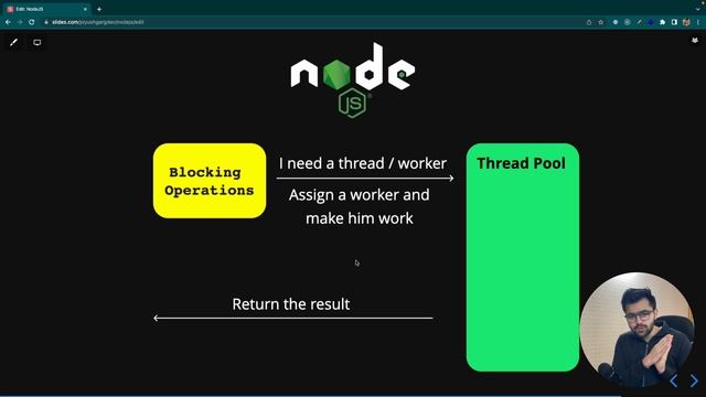 How NodeJS Works? смотреть онлайн